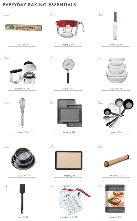 Kitchen equipment list.  This guide covers basic, baking, and specialty tools...
