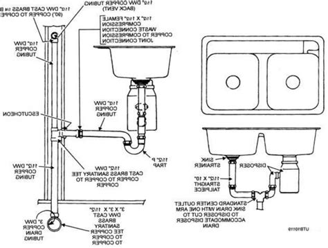 Knowing the kitchen sink plumbing rough-in height will be