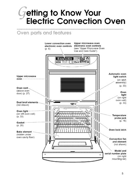 Kitchenaid superba microwave convection oven manual. - Contratto a termine nel moderno sistema del diritto del lavoro.