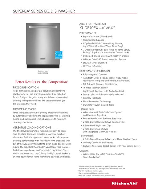 Kitchenaid whisper quiet dishwasher manual. Product Description. 47 dBA Two-Rack Dishwasher with ProWash™ Cycle. Because no two meals or the dishes that result are exactly the same, this dishwasher features the ProWash™ Cycle, which automatically adapts settings for different loads. An adjustable upper rack adds flexibility to fit tall items. Heated drying ensures dishes come out ... 