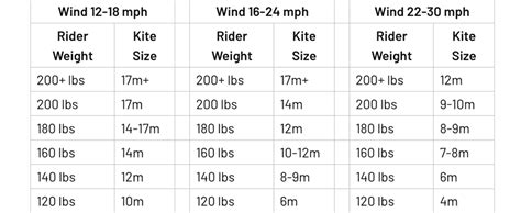 Kiteboarding Kite Size Chart