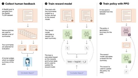 Kits ai tutorial.  Discover how to create a high-quality dataset for a Pro...