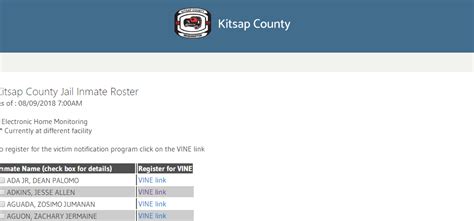 Kitsap county jail inmate roster. Inmate Search. From: To: Last Name: First Name: Subject Number: BookingNumber: 