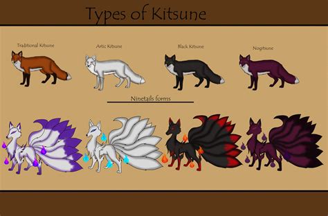 Kitsune powers.  Kitsune are shapeshifting foxes that can control different elements...