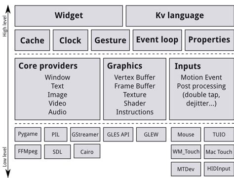 Kivy screen.  By mastering its core concepts and advanced techniques, dev...