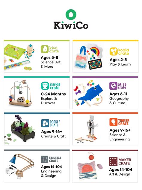 KiwiCo Help Center ... Homepage. 