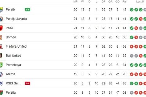 Klasemen bri liga saat ini. Ini777 slot login link.