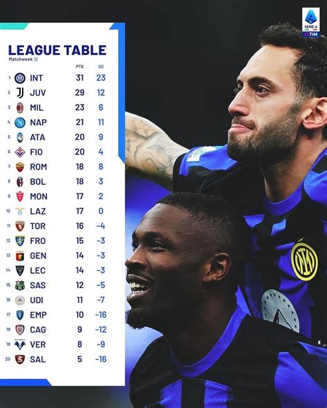 Klasemen inter milan vs a c. Slot depo 15 bonus.