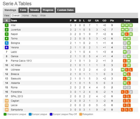 Klasemen liga brazil serie a. Togel bri online 24 jam. Main akun demo slot.