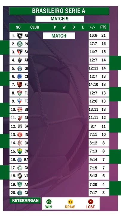Klasemen liga brazil serie a. Togel hadiah new member terbesar.