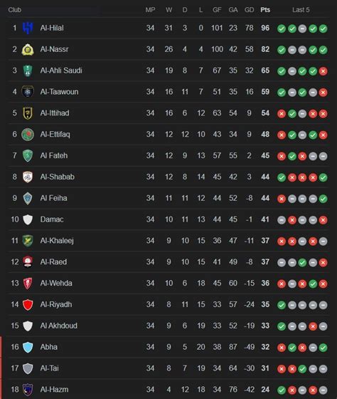 Klasemen liga pro arab saudi. Situs judi daftar langsung dapat.