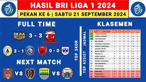 Klasemen liga satu hari ini. Jitu 100 tembus hari.