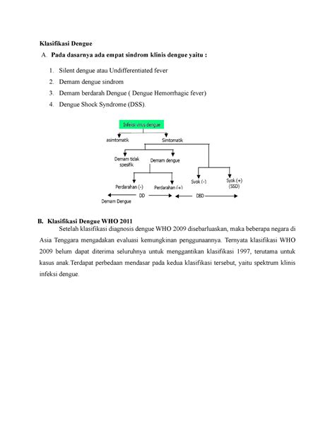 Klasifikasi Dengue - Pada dasarnya ada empat sindrom klinis …