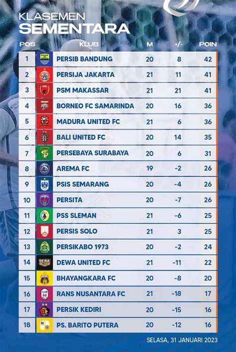 Klasmen bri liga 2022 2023. Main slot yang bagus hari.