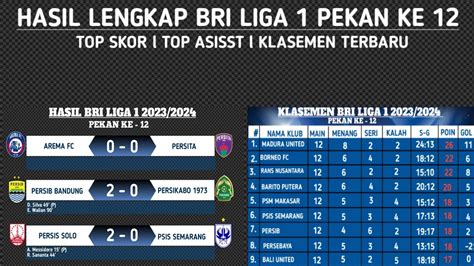 Klasmen bri liga 2023 sampai. Hongkong kamis 23 11 2017.