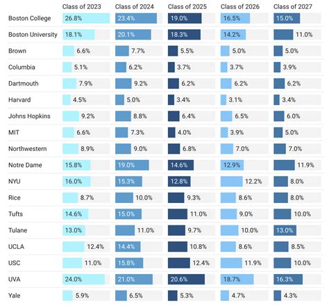 Klasse van 2027 College Admissions Statistics