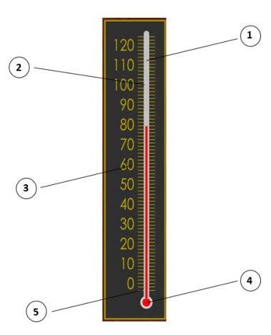 Klassenarbeit zu Thermometer