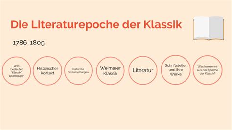 Klassik (1786-1832) - Epoche der Literatur - Literaturwelt