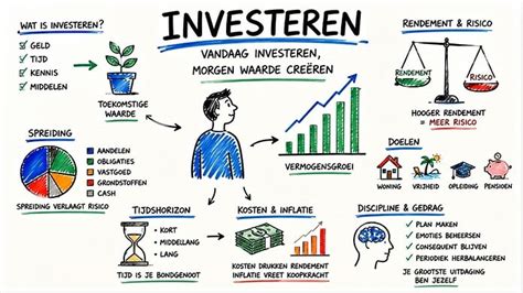 Kleine investeringen met groot rendement