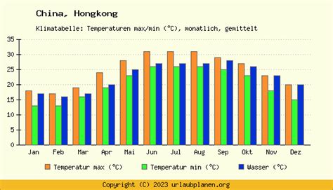 Klima hongkong