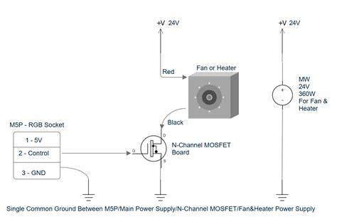 Klipper chamber heater macro.  The chamber heating works well and stable.  Unfortuna...