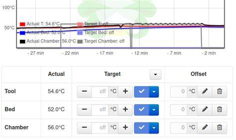 Klipper chamber temperature.  The STEP parameter sets temperature delta I use the hotend as...