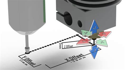 Klipper probe offset not working.  It's possible your printer's sticki...