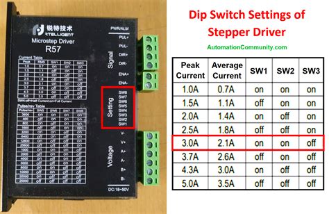 Klipper servo. 3.  At this point, the driver DIP switch needs to be set to t...