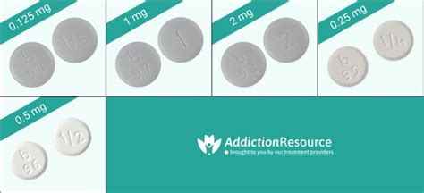 Klonopin Pill Identifier: What Do the Different Colors Mean?