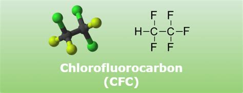 Kloro floro karbon