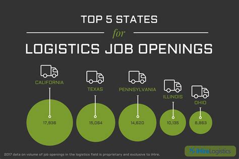 8 kls logistics jobs available. See salaries, compare reviews, easily apply, and get hired. New kls logistics careers are added daily on SimplyHired.com. The low-stress way to find your next kls logistics job opportunity is on SimplyHired. There are over 8 kls logistics career waiting for you to apply!. 