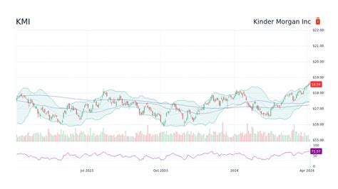Kmi stock forecast. Things To Know About Kmi stock forecast. 