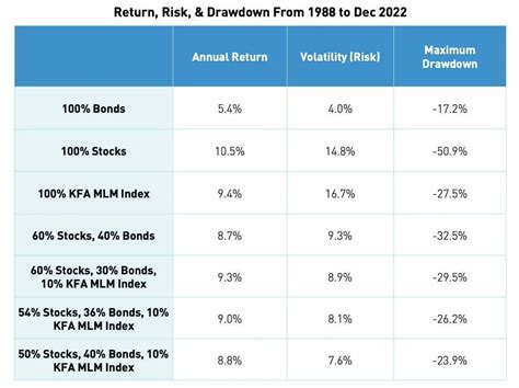 3 วันที่ผ่านมา ... KMLM 2.37%. Simplify Managed Futures Strategy ETF. $25.50. CTA 0.74%. Simplify Interest Rate Hedge ETF. $85.09. PFIX 2.82%. Return Stacked Bonds ...
