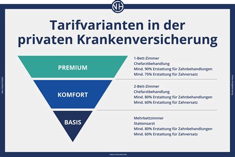 Knappschaft private krankenversicherung kosten