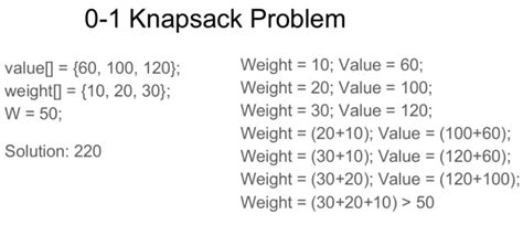 Knapsack Problem Solve Using Dynamic Programming Example