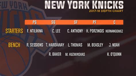 Knicks' Impressive Run: Unlocking Their Potential & Advancing in the NBA Cup (2026)