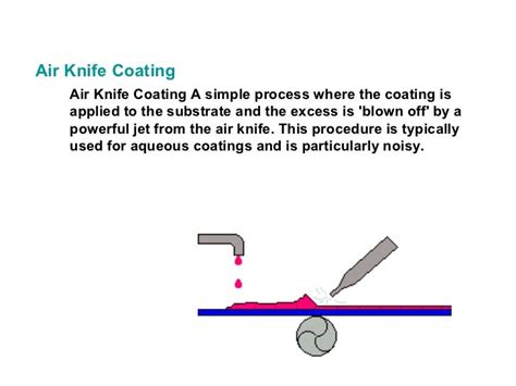 Knife coating process.  Due to the fact that it&rsquo;s quite simple, it&rsquo;s als...
