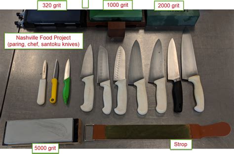 Knife sharpening nashville. Things To Know About Knife sharpening nashville. 