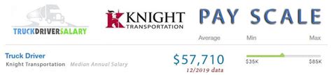Knight transportation pay scale. Stay Updated with Regulations: The transportation industry is subject to various regulations. Stay informed and comply with all applicable rules and requirements. Salary and Job Outlook for Port Truck Drivers. As mentioned earlier, the salary for ports truck drivers can vary significantly based on experience, cargo type, and location. 