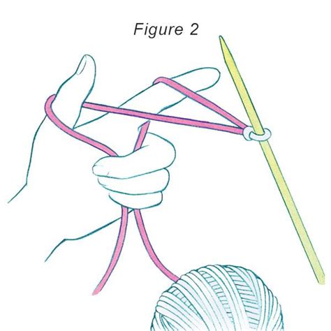 Knitting Basics: Casting On Stitches Interweave