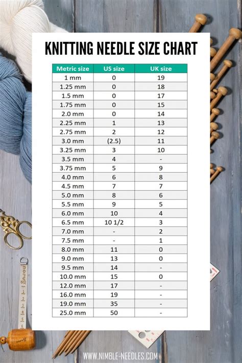 Knitting Needle Sizes Char