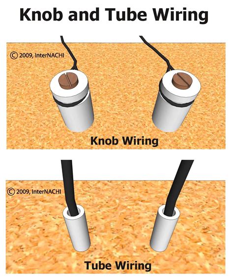 Knob-and-Tube Wiring - InterNACHI® - International …