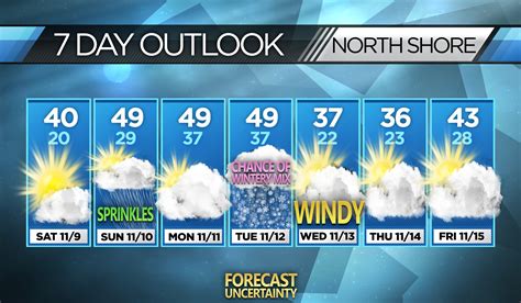 Knoe weather 7 day forecast. Things To Know About Knoe weather 7 day forecast. 