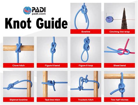 Knot tying guide. Investiture Achievement Connection: This Honor is related to the Investiture Achievement requirements for Outdoor Living which require Friends to tie and know the practical use of 10 knots, Companions to tie and know the practical use of 20 knots, Explorers to earn the Knot Tying Honor, while Guides must teach the Knot Tying Honor. Master Guides are … 
