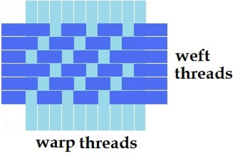 Knot weaving techniques.  Learn step by step plain weave, twill weave, chevron we...