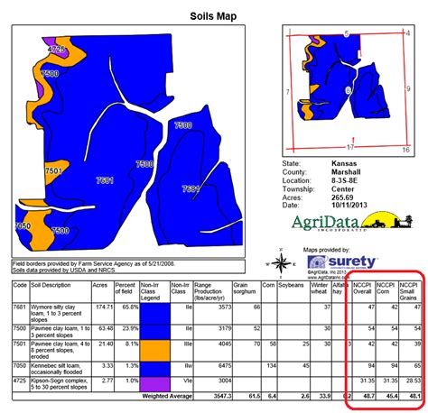 Knott County, KY Farmland Values, Soil Survey & GIS Map