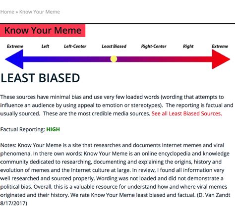 Know Your Meme - Media Bias/Fact Check