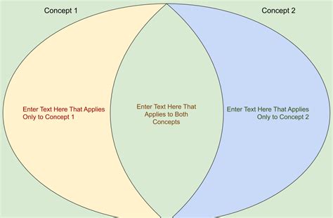 Know Your Why! Google Drawings and Google Slides Venn Diagram Templates