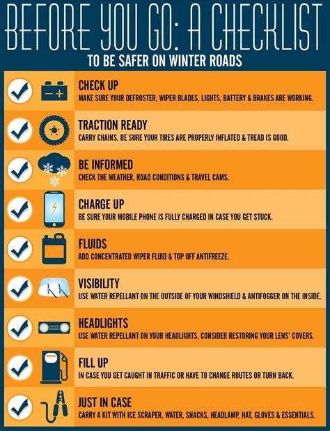 Know before you go: winter driving conditions over holiday weekend