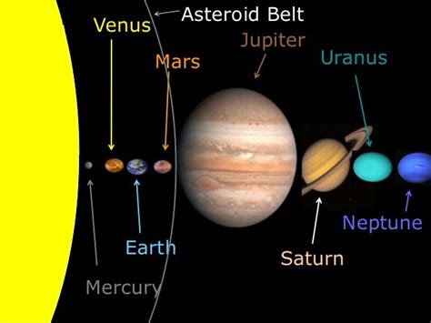 Know how to strengthen Mercury Jupiter and Venus